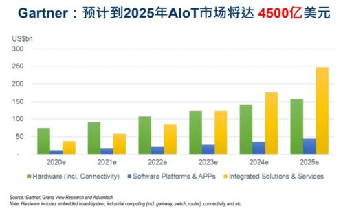 跨越數(shù)智融合鴻溝 研華科技如何以教育軟件科技賦能物聯(lián)網(wǎng)新未來